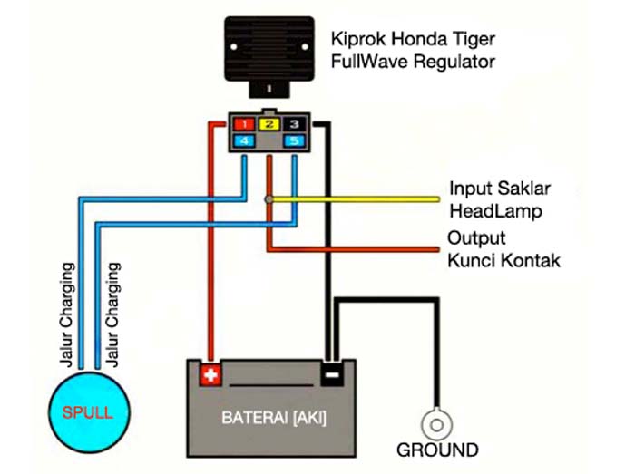 Cara Pasang Lampu Alis Motor, Anti Gagal Fulwave