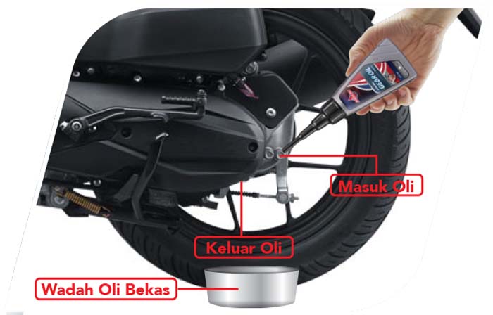 Ganti Oli Motor Lihat Jarak atau Waktu? Ini yang Benar! ganti oli motor 001