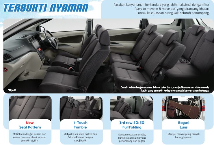 7 Kekurangan Daihatsu Xenia Dibanding Kompetitor Kabin Xenia
