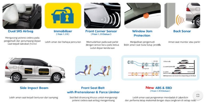 9 Perbedaan Toyota Avanza Vs Xenia, Mana Lebih Baik? fitur-fitur Daihatsu Xenia