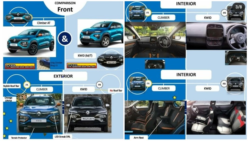 Mobil Murah, Renault Kwid Facelift Siap Dijual Rp150 Jutaan Spesifikasi Kwid facelift