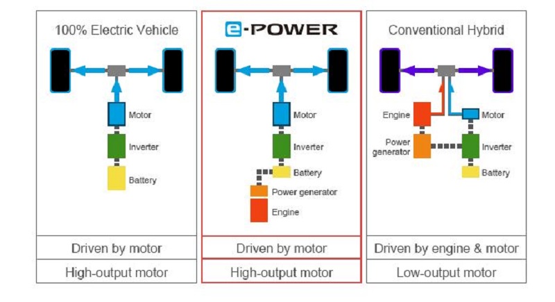 3 Kekurangan Nissan Kicks e-Power Dibanding Kompetitor kekurangan nissan kicks e-power