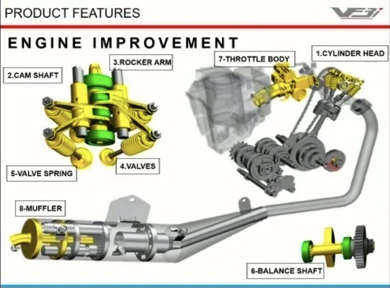 Spesifikasi SYM VF3i LE, Supra GTR dan MX King Lewat! Mesin SYM VF3i LE