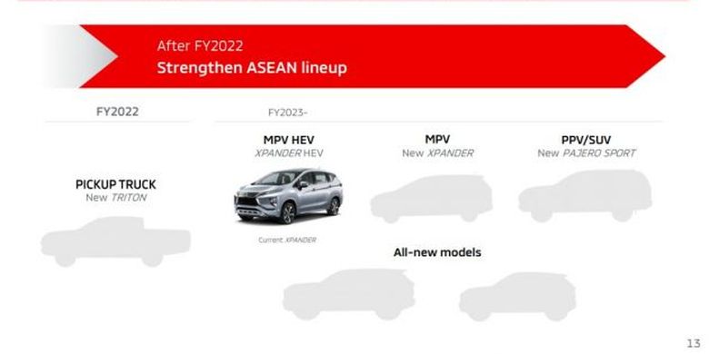 Mitsubishi Xpander Hybrid Dipastikan Meluncur di 2023 Mitsubishi Xpander Hybrid