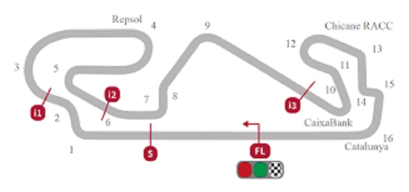 8 Nama Sirkuit MotoGP untuk Musim Balap 2020 sirkuit barcelona catalunya