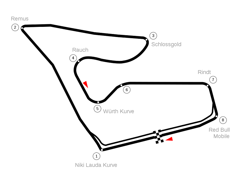 8 Nama Sirkuit MotoGP untuk Musim Balap 2020 nama sirkuit motogp red bull ring