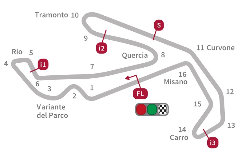 8 Nama Sirkuit MotoGP untuk Musim Balap 2020 nama sirkuit motogp misano
