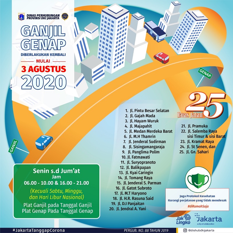 kawasan ganjil genap jakarta