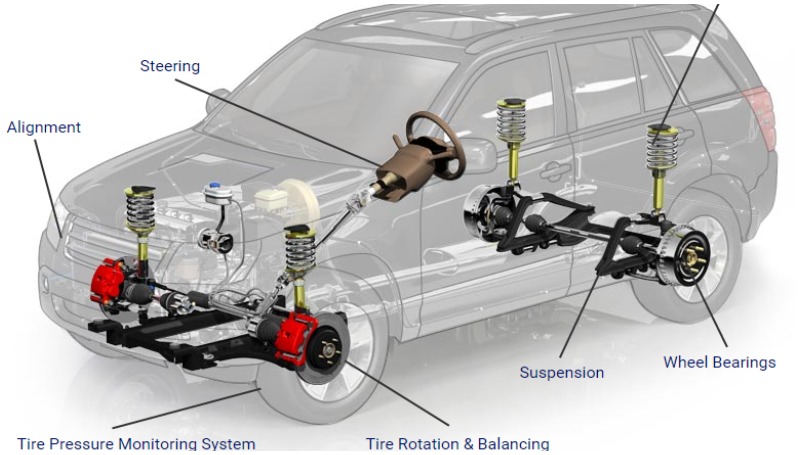 Jangan Kaget, Segini Biaya Service Power Steering Cara kerja dan fungsi power steering