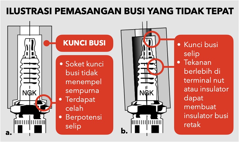 2 Penyebab Insulator Busi Retak, dan Cara Mengatasinya Ilustrasi penyebab insulator busi retak
