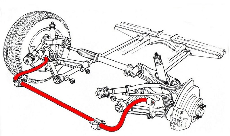 6 Penyebab Kaki-Kaki Mobil Bunyi Kletek-Kletek Stabilizer bar mobil - penyebab kaki-kaki mobil bunyi kletek-kletek