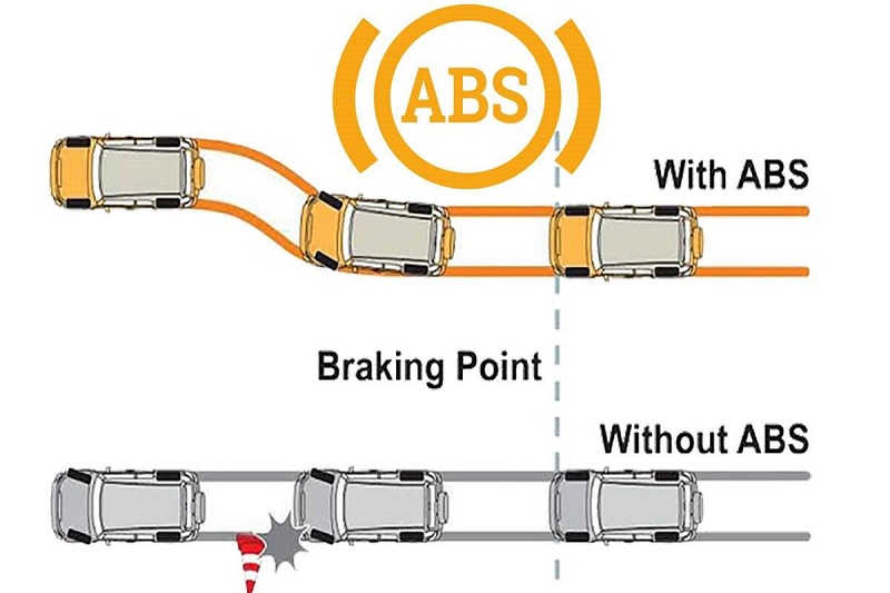 Cara Kerja Sistem Rem ABS Pada Mobil sistem rem abs
