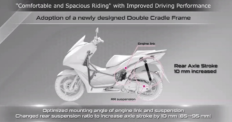 5 Kekurangan Honda PCX 160 Dibanding Kompetitor kekurangan honda pcx 160