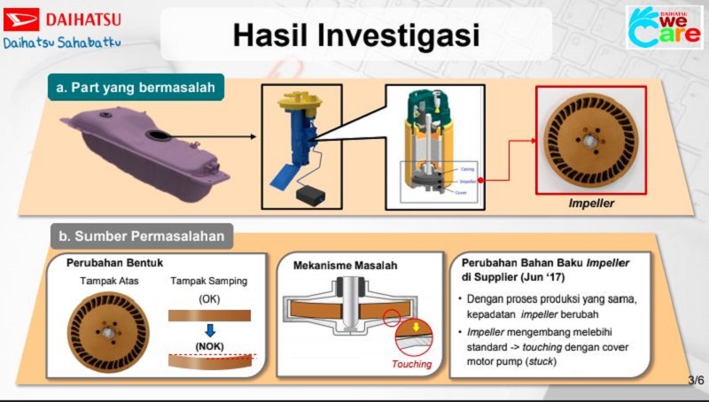 97.290 Mobil Daihatsu Kena Recall: Xenia, Terios, dan Sirion mobil daihatasu kena recall
