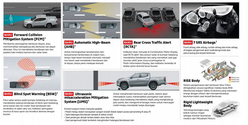 3 Kelebihan Mitsubishi Triton Dibandingkan Rival kelebihan mitsubishi triton