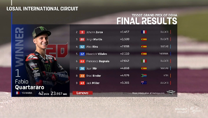Hasil MotoGP Doha 2021, Quartararo Podium Pertama MotoGP Doha 2021
