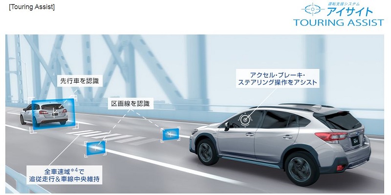 Bocoran SUV Subaru yang Masuk Indonesia Juli 2021 suv subaru - fitur touring assist