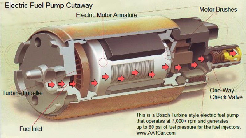 Fungsi Fuel Pump dan Cara Merawatnya Fuel pump