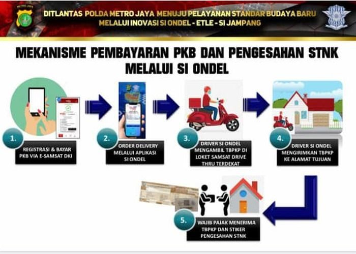 Cara Perpanjang STNK Online dan Ragam Aplikasinya! cara perpanjang stnk online - si ondel