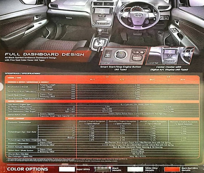 Toyota Avanza Veloz GR, Siap Meluncur di Indonesia? Avanza veloz GR