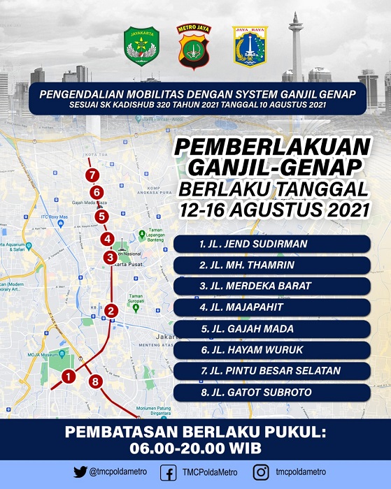 PPKM di Jakarta Berlanjut, Pakai Sistem Ganjil Genap ppkm di jakarta pakai ganjil genap