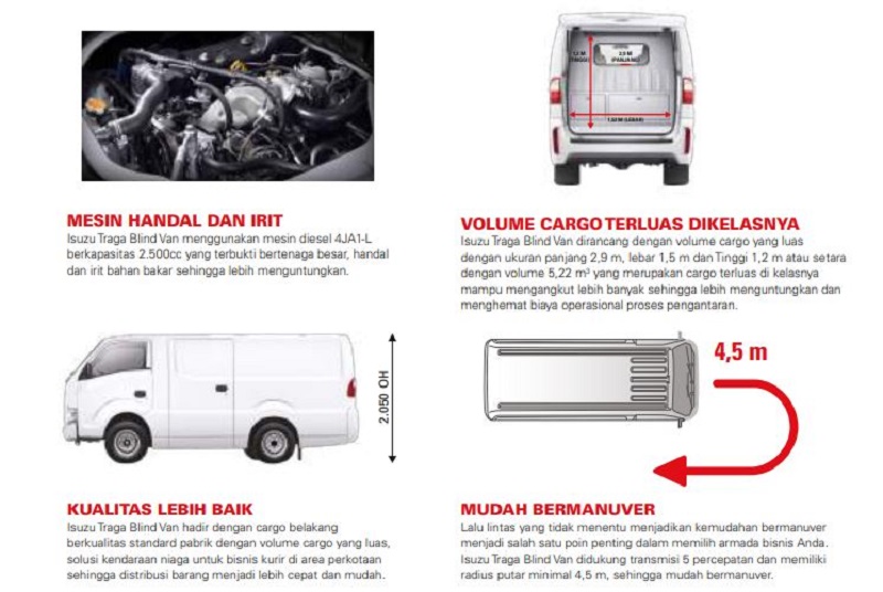 Isuzu Traga Blind Van, Mini Bus Reinkarnasi Panther isuzu traga blind van