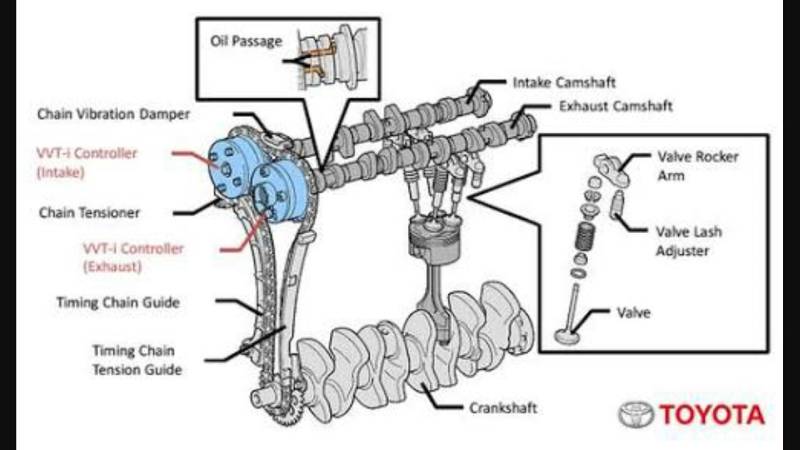 Kenal Teknologi Mesin VVT-i di Mobil Toyota dan Daihatsu Teknologi Mesin VVT-i