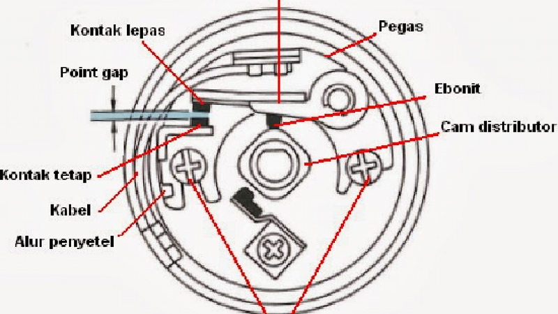 Platina vs CDI Mobil, Lebih Awet Mana? platina vs cdi