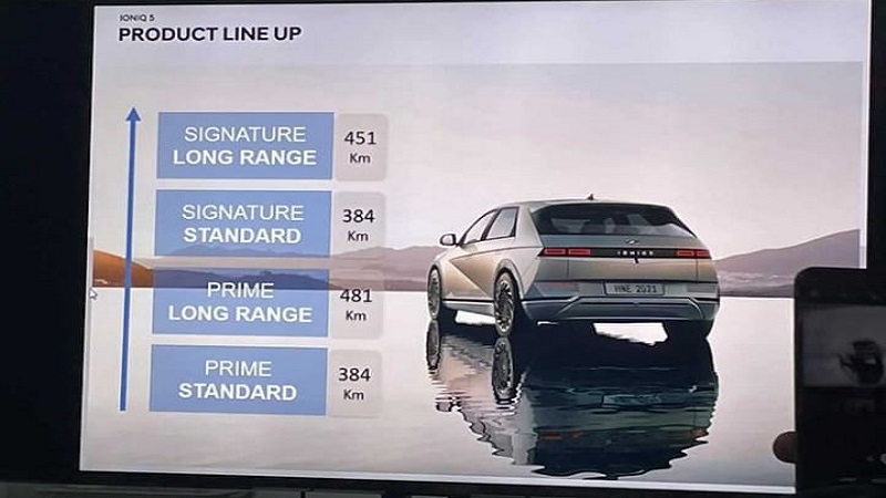 Bocoran Harga Ioniq 5, Tembus Rp 850 Juta! bocoran harga ioniq 5