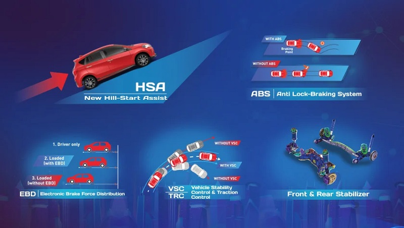 6 Ubahan Sirion Facelift 2022, Tanpa Transmisi Manual! Ubahan Sirion facelift 2022