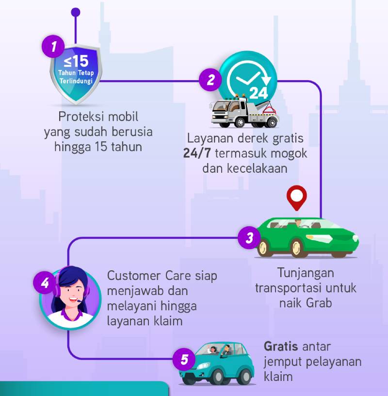 Ovo Hadirkan Asuransi Mobil Digital, Pertama di Indonesia Asuransi Mobil Digital