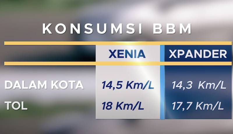 Mitsubishi Xpander VS Daihatsu Xenia, Bagus Mana? Mitsubishi Xpander VS Daihatsu Xenia