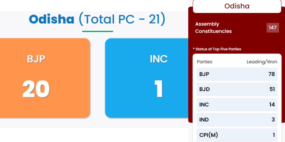 eci result
