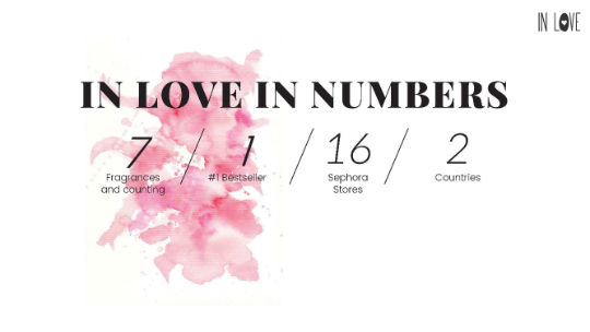 mOOnshot digital marketing agency Singapore - In Love Parfums deck 4