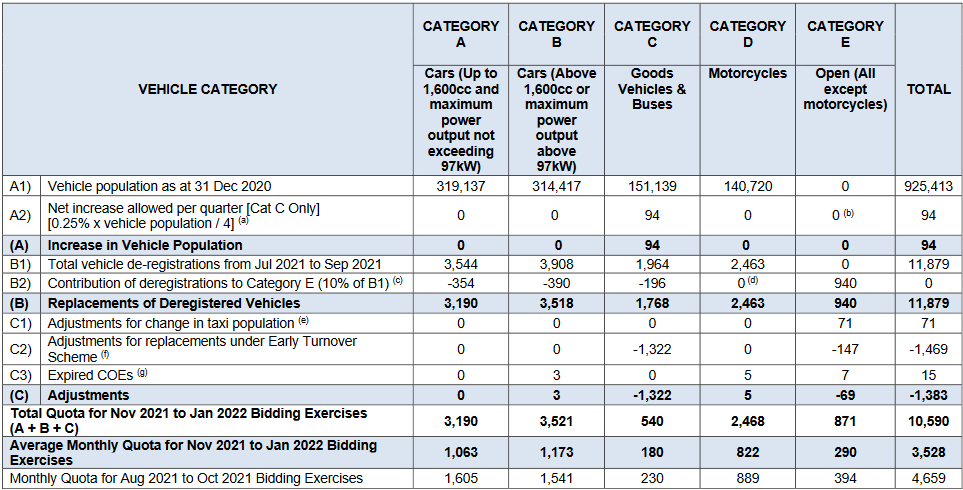 Editors%2 Fimages%2 F1634283158114 Lta+Coe+Nov+21+Jan+22