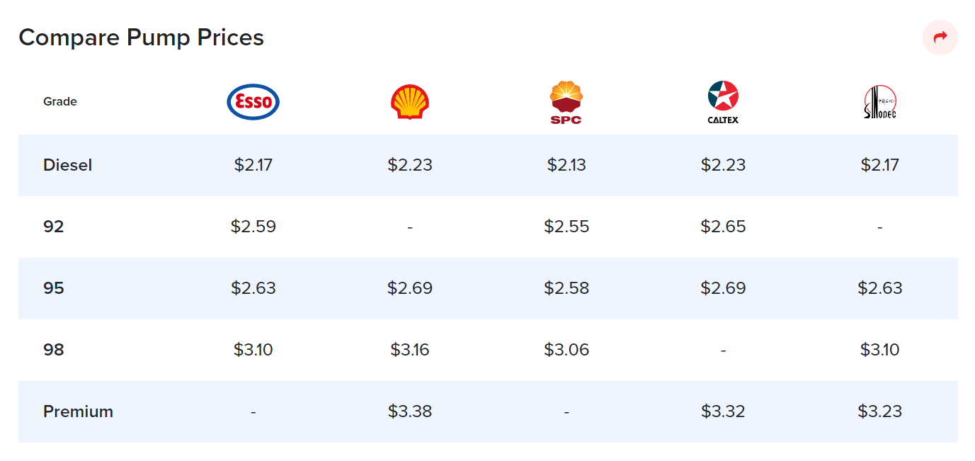 Editors%2 Fimages%2 F1635488918607 Motorist Petrol Price Increase 2021 Featured