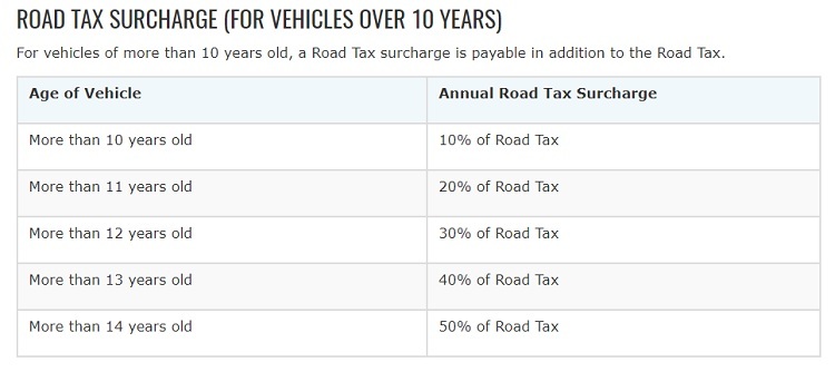 Editors%2 Fimages%2 F1638941979422 10 Useful Tips When Renewing Coe 11
