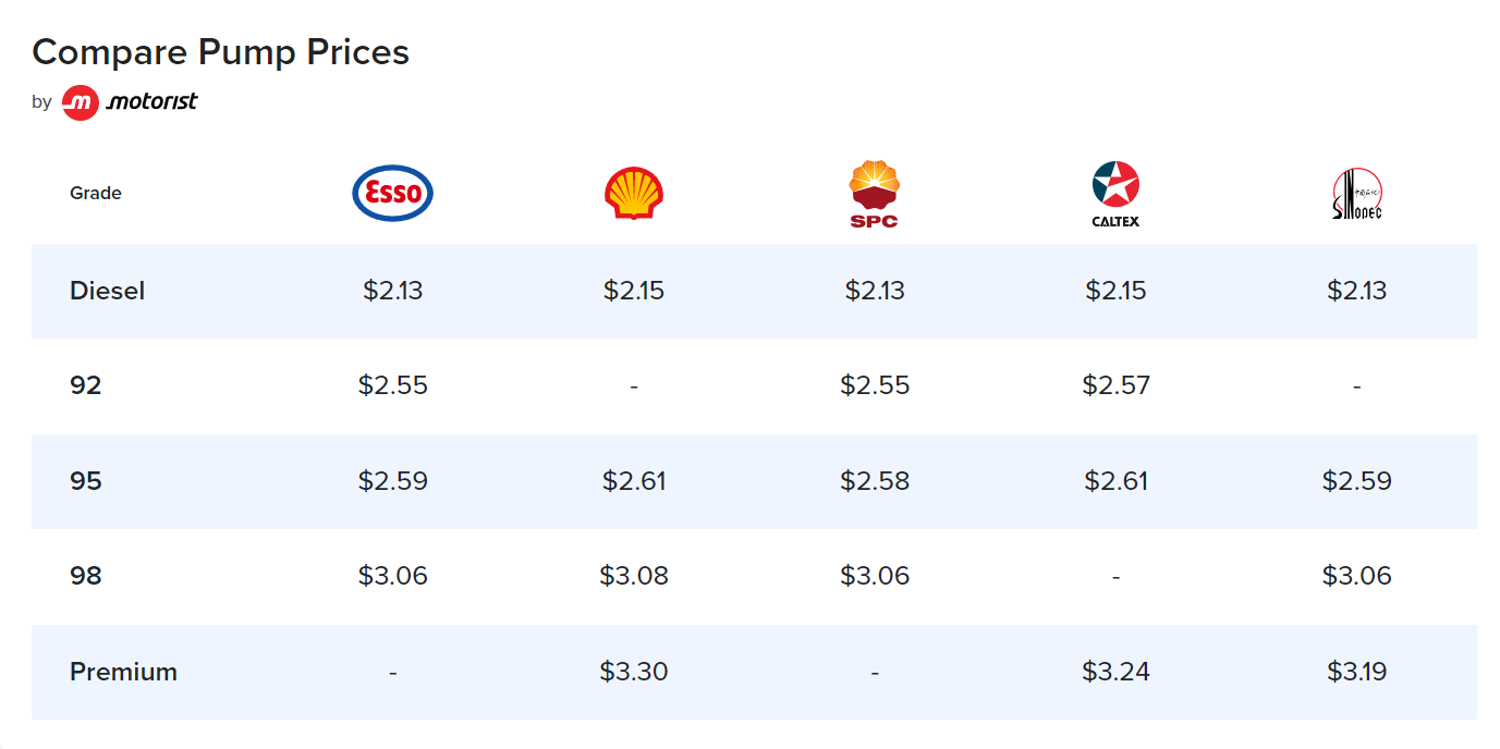 petrol price singapore 2021 articles motorist