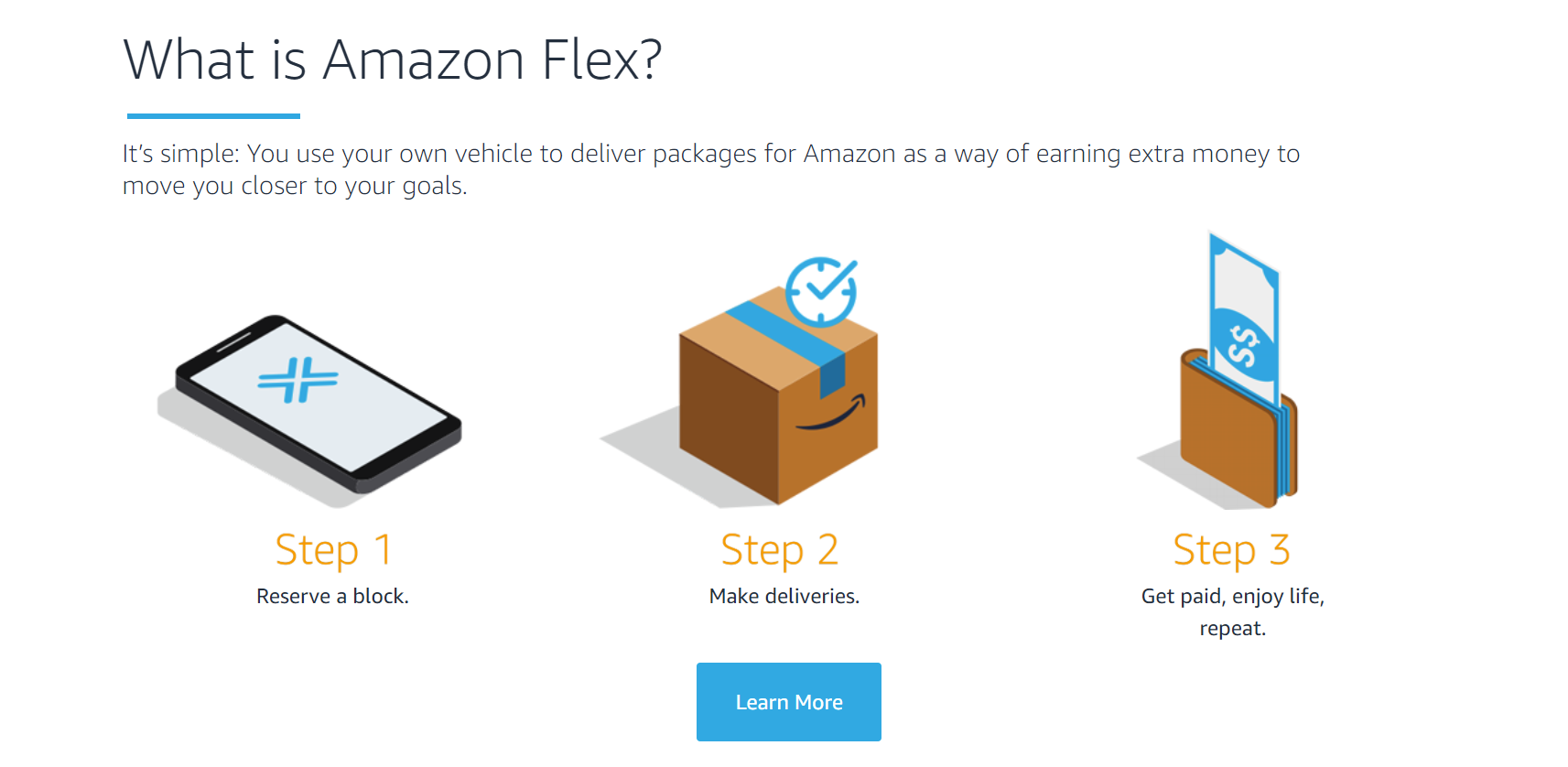 Editors%2 Fimages%2 F1643167380438 5 Unique Ways To Earn Extra Income With Your Vehicle 2