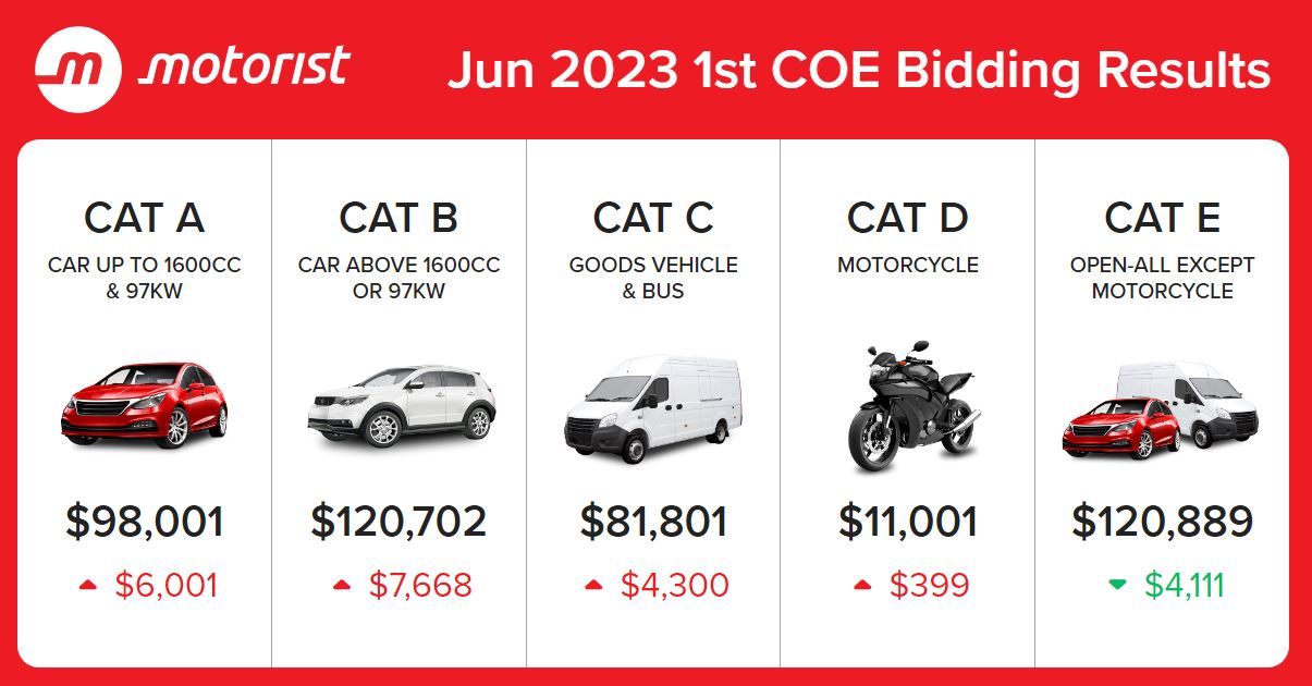 Editors%2 Fimages%2 F1686125128372 Coe+Coe+Coe+June+1 St