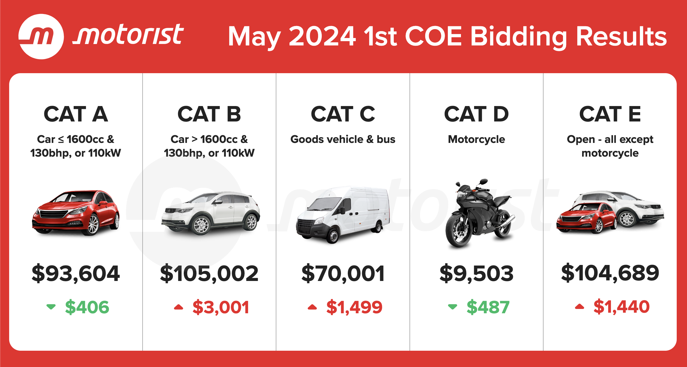 Editors%2 Fimages%2 F1715155660664 May+2024+1st+Coe+Bidding