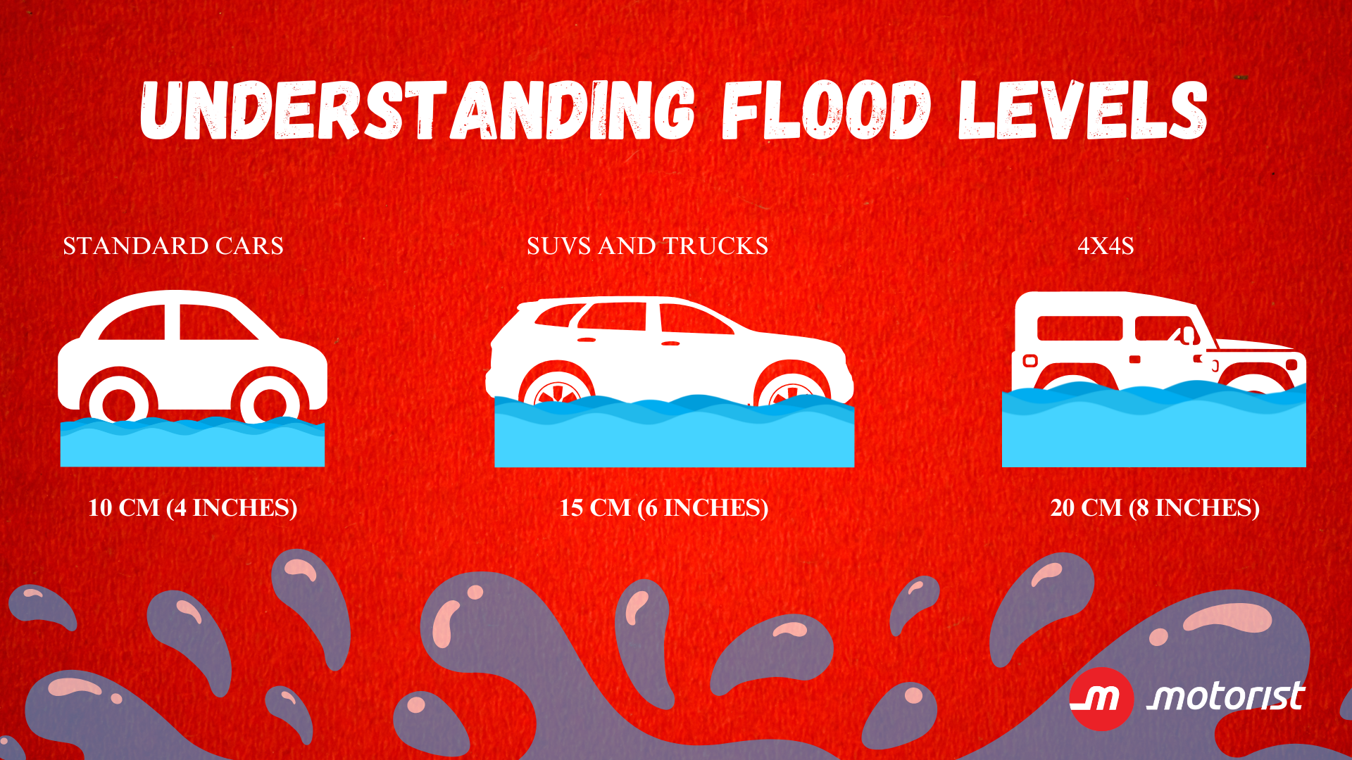 Editors%2 Fimages%2 F1716276385400 Flood+Levels