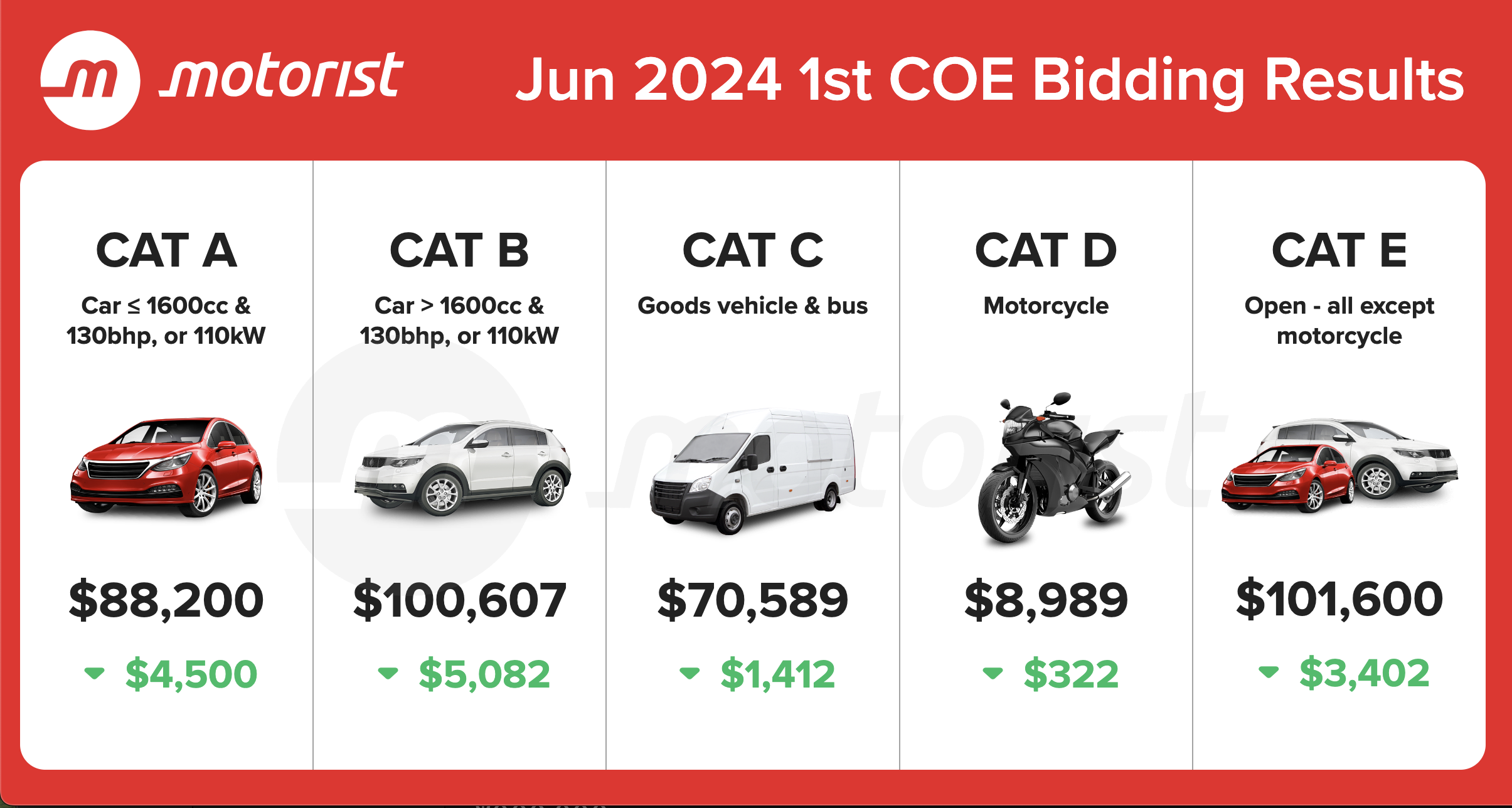 Editors%2 Fimages%2 F1717574962239 Jun+2024+1st+Coe+Bidding