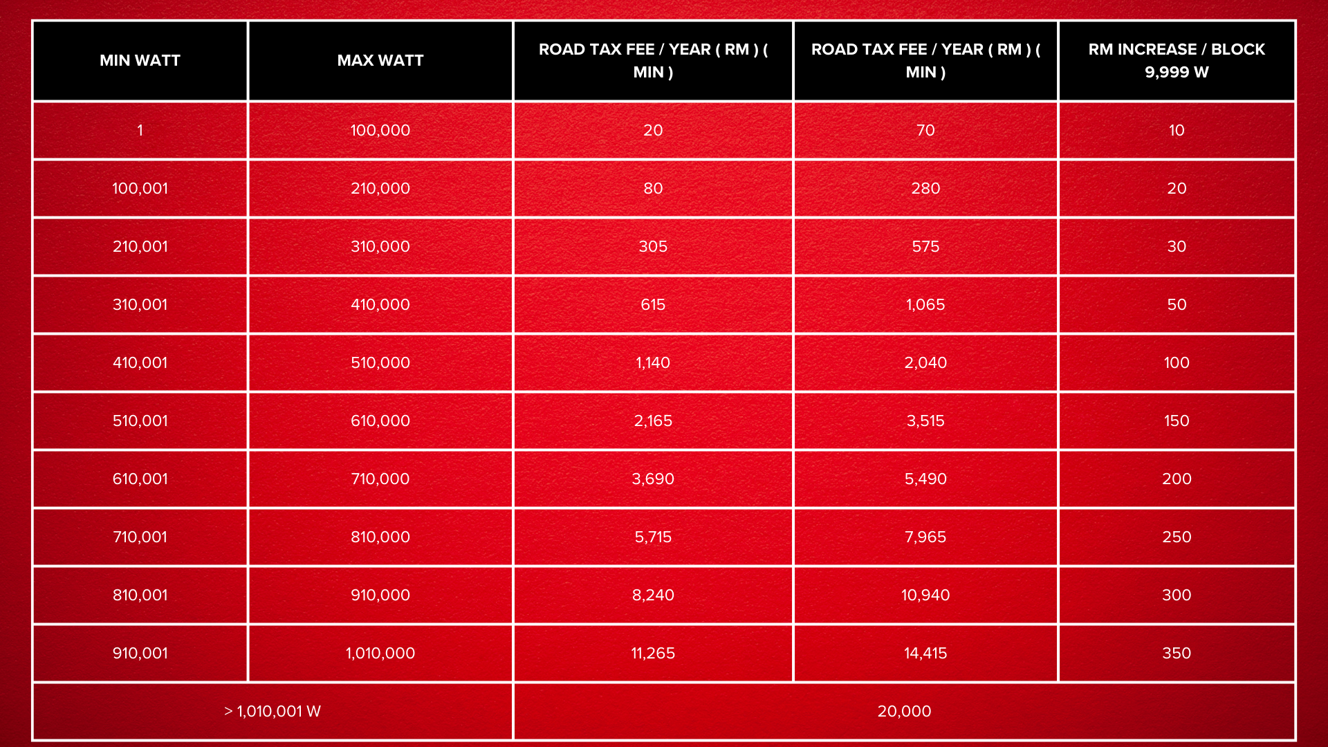 Editors%2 Fimages%2 F1717644218968 Road+Tax