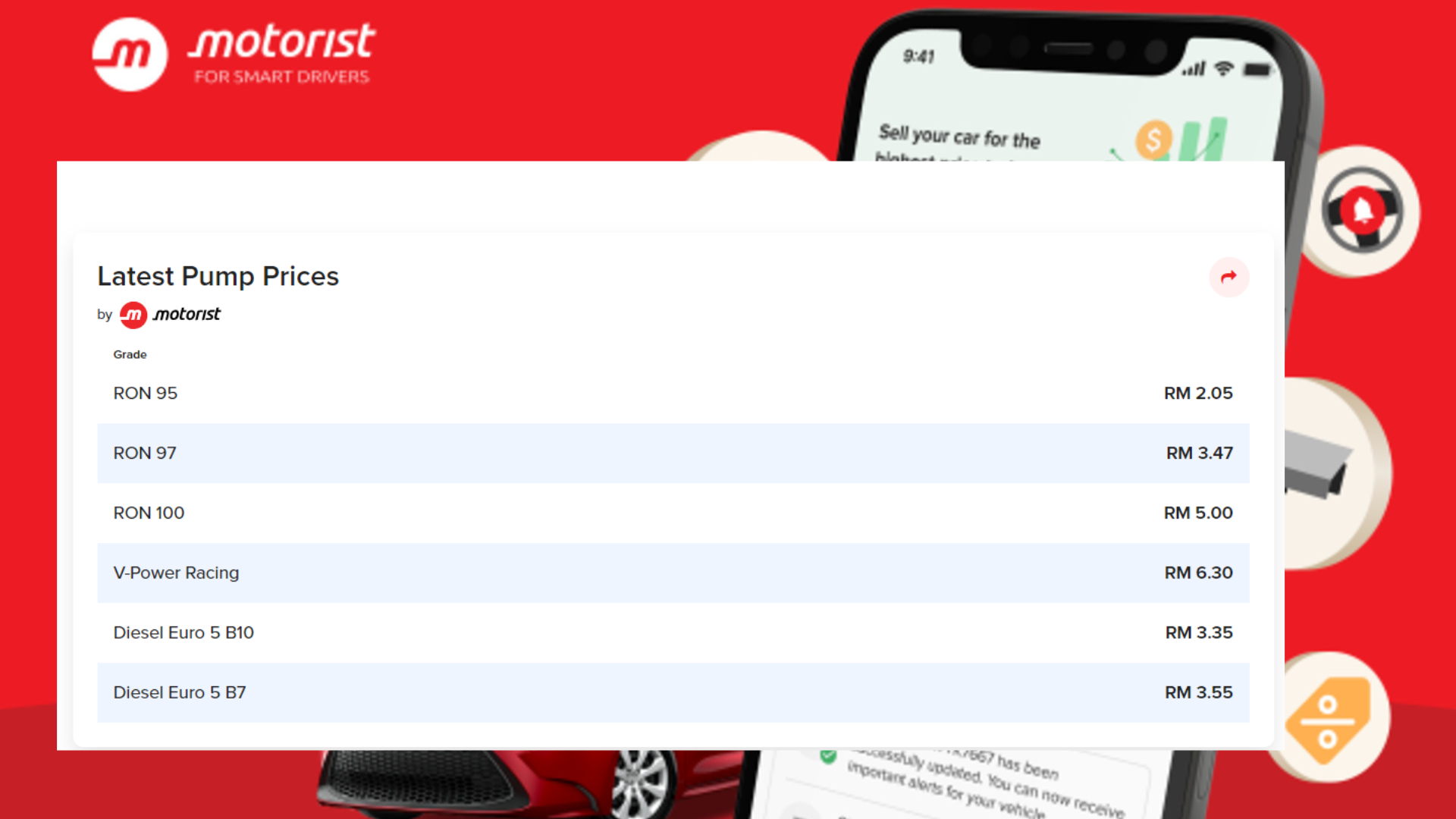 Editors%2 Fimages%2 F1718682549336 Petrol+Price+Malaysia