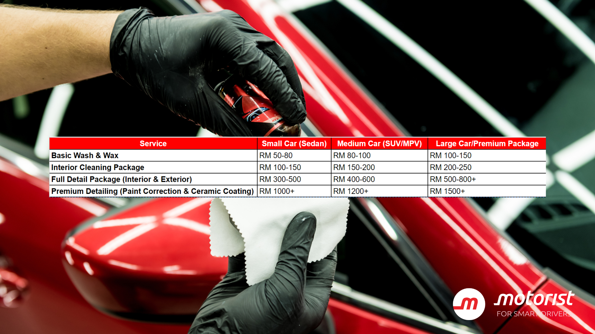 Editors%2 Fimages%2 F1718761146106 Service+Small+Car+%28 Sedan%29+Medium