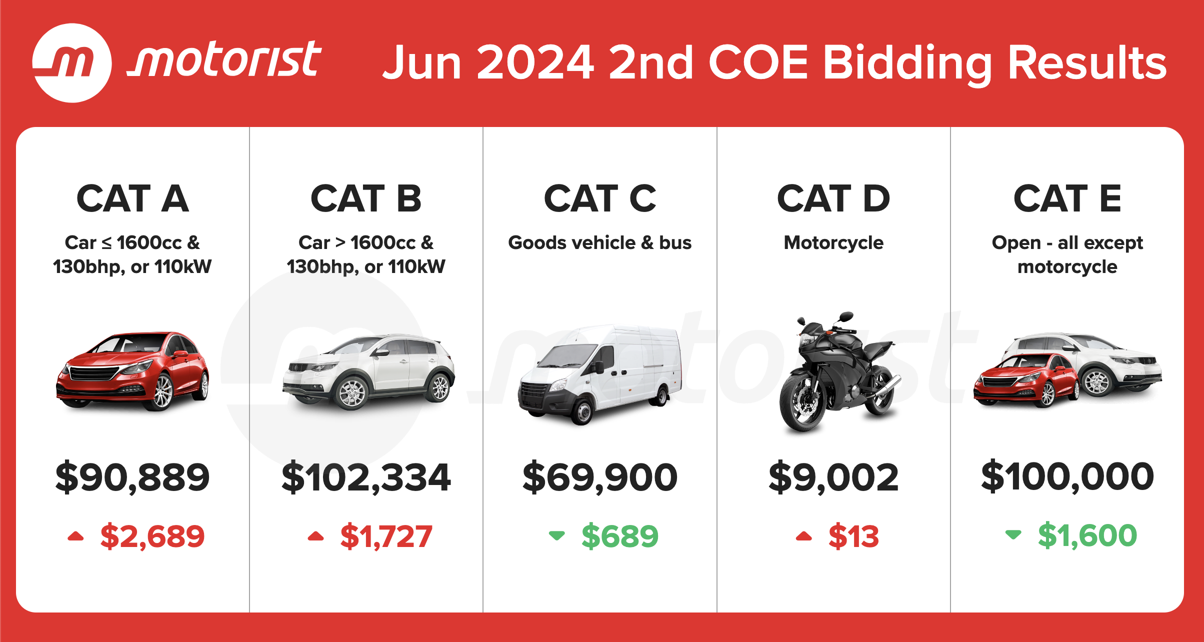 Editors%2 Fimages%2 F1718870905061 Jun+2024+2nd+Coe+Bidding