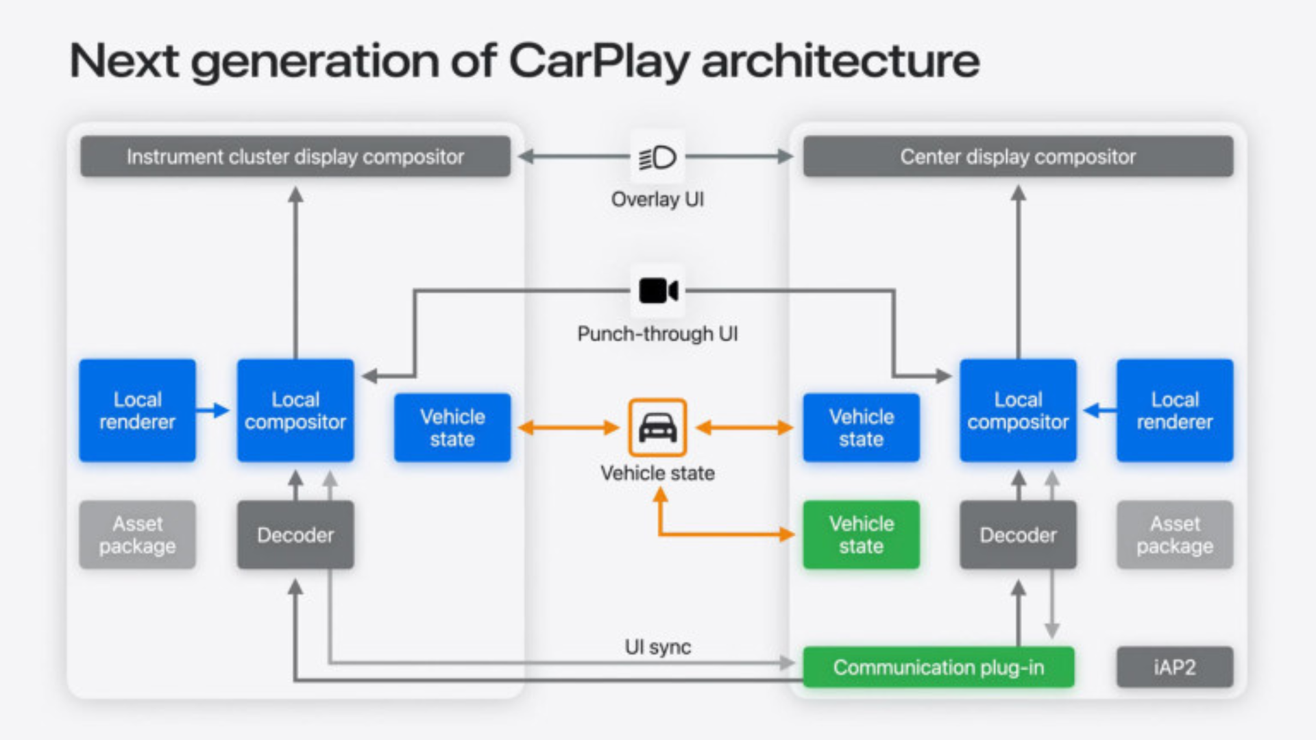 Editors%2 Fimages%2 F1719282165452 Apple+Car+Play++%282%29