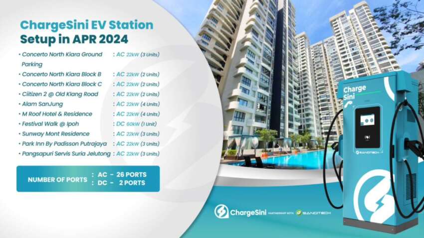 Editors%2 Fimages%2 F1721271922213 Charge Sini Q2 2024 Highlights 7 Bm 850x478