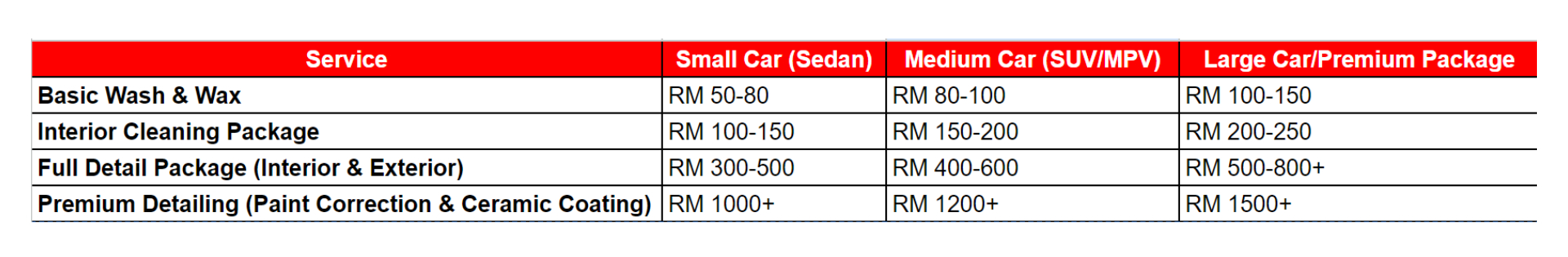 Editors%2 Fimages%2 F1726114924452 Editors Images 1718761373697 Service%2 B Small%2 B Car%2 B%28 Fotor